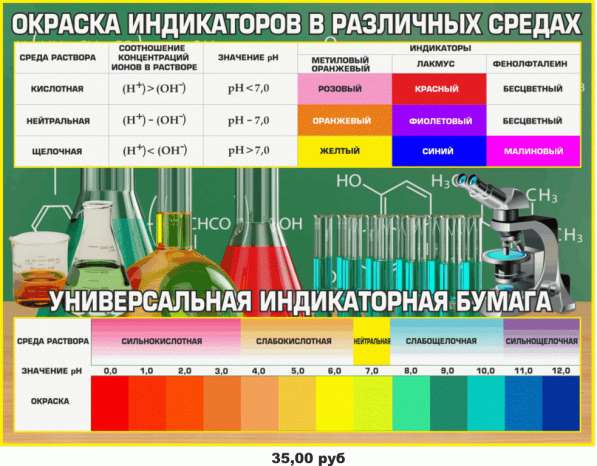 Окраска индикаторов в различных средах картинка