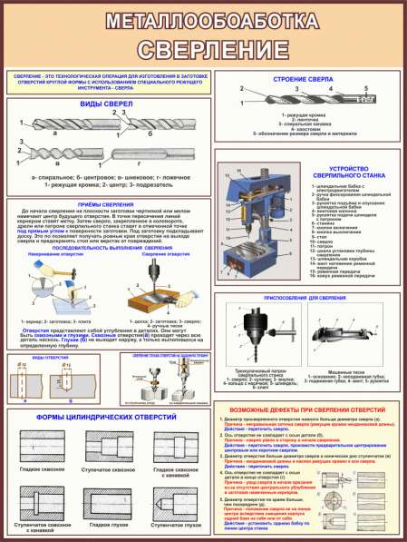 Металлообработка. Учебные плакаты в фото 6