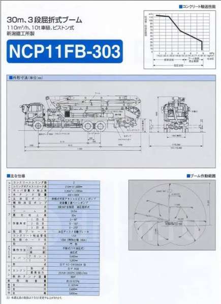 Автобетононасос ND установка NIIGATA. 30м. 1994г в Краснодаре