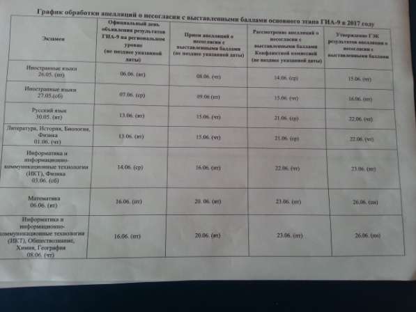 Аккумуляторы Автомобильные в Электростале