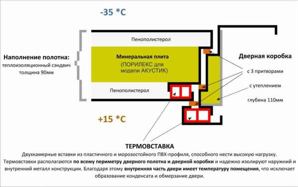 Входные двери с терморазрывом в Красноярске фото 3