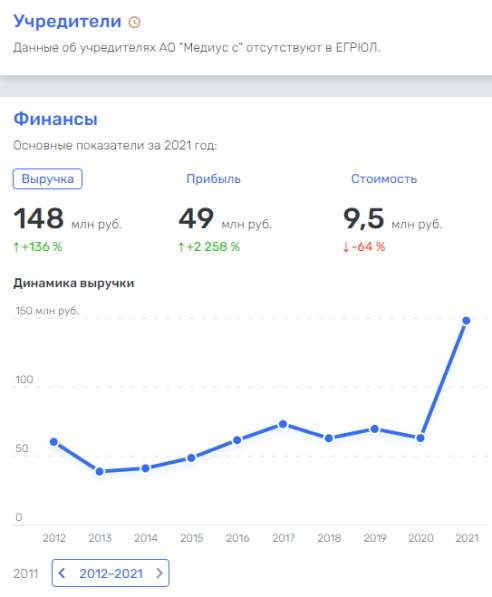 Комплексное продвижение услуг в интернете в Москве