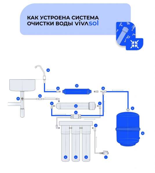 Система очистки воды в 