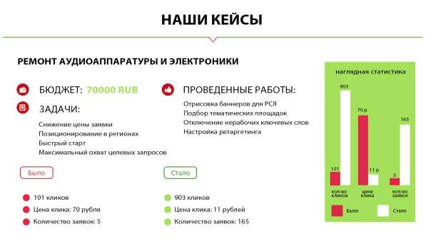 Настройка контекстной рекламы