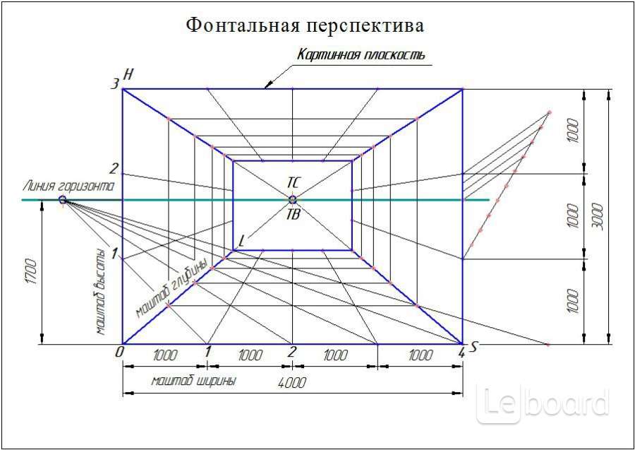 Перспектива черчение. Перспектива интерьера Начертательная геометрия. Фронтальная перспектива комнаты Начертательная геометрия. Построение перспективы интерьера Начертательная геометрия. Перспектива комнаты Начертательная геометрия.